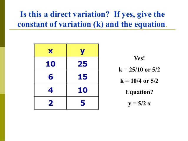 Direct Variation Chart