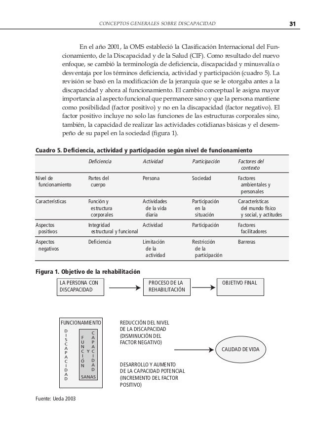 Como trabaja la codificación del alcoholismo