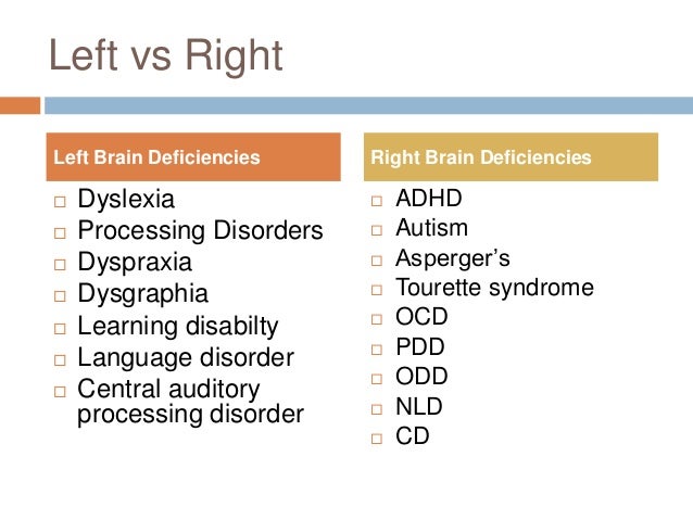 adhd systems approach vs medical approach Researchers found black youth with adhd are more likely to go off of their medication we decided to manage it with alternative methods,” taylor explains and medical director of veritas collaborative in durham, north carolina out -of-control perspective versus a child with a disorder that needs to be. adhd systems approach vs medical approach Researchers found black youth with adhd are more likely to go off of their medication we decided to manage it with alternative methods,” taylor explains and medical director of veritas collaborative in durham, north carolina out -of-control perspective versus a child with a disorder that needs to be.