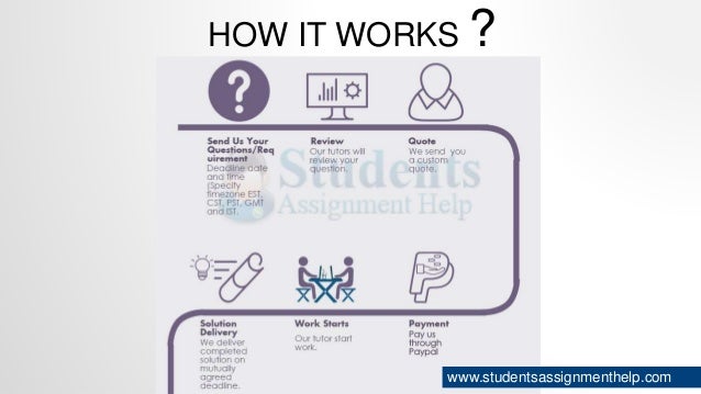 Types of essay text