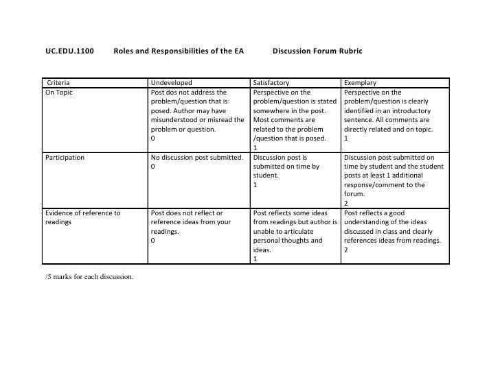 Olive garden essays 05 picture