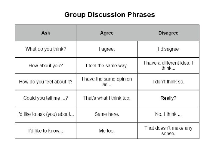 Discussion Phrases