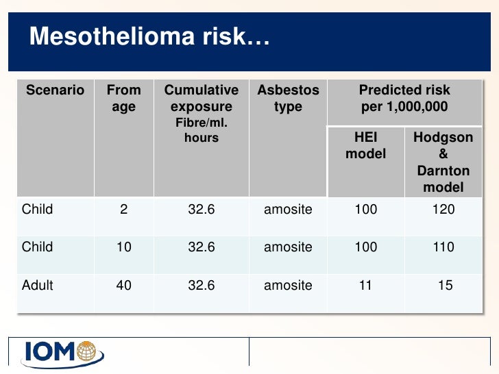 Asbestos felony instances uk mesothelioma ema