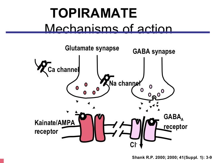 Topamax Starting Dosage For Weight Loss