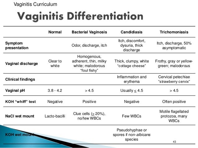 Natural Treatment For Atrophic Vulvovaginitis Natural Treatment For Atrophic Vulvovaginitis