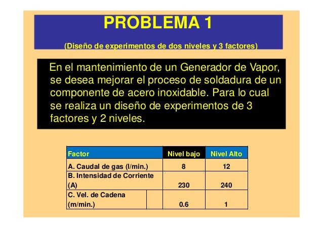 Disenos factoriales