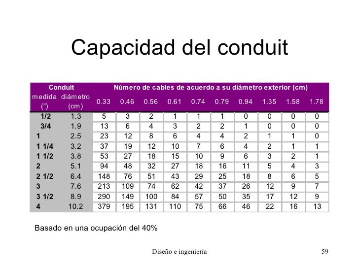 Diseño e ingeniería