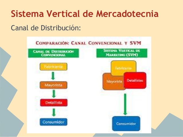 DISEÑO DE CANALES DE DISTRIBUCIÓN