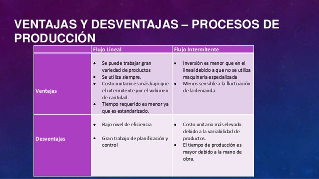 Produccion Por Proyecto Ventajas Y Desventajas es.slideshare.net