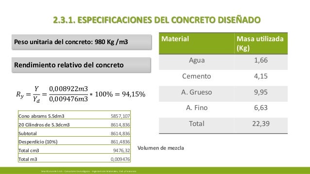 Diseño de mezclas de concretos