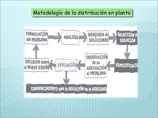 principios-bsicos-del-diseo-de-plantas-industriales-19-638.jpg?cb=1425088632