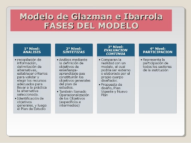 dise 241 os curriculares seg 250 n diversos autores santiago e dise 241 os curriculares seg 250 n diversos autores santiago e