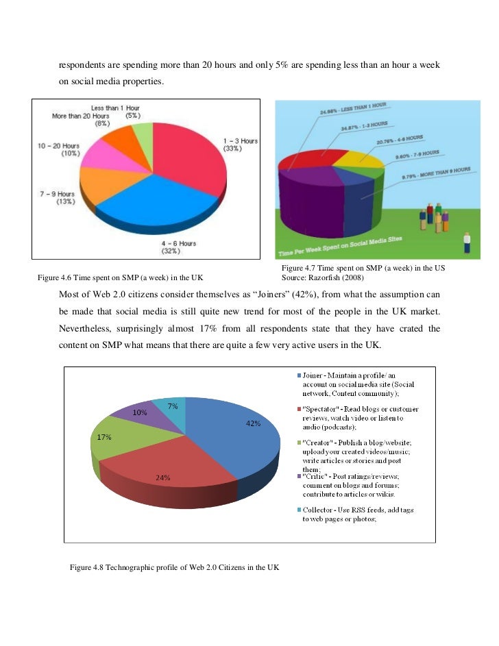 Disabled housing dissertation