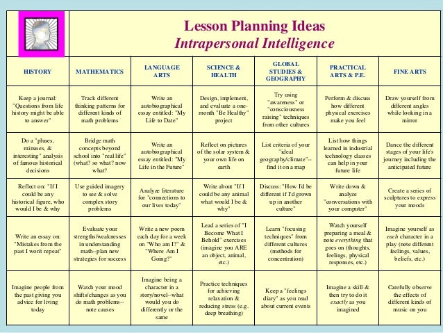 differentiated lesson plans