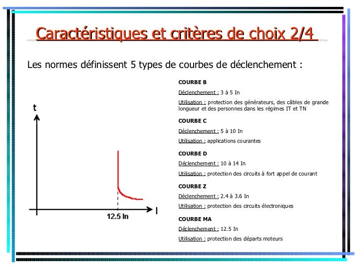 Quelle Différence Disjoncteur Courbe B Et C