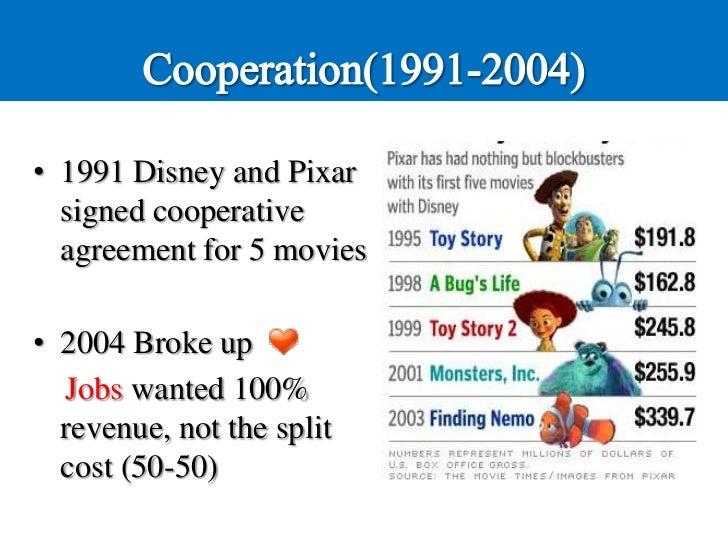 disney movie vs history film studies essay These are the sources and citations used to research disney portfolio this bibliography was generated on cite this for me on tuesday, december 12, 2017. disney movie vs history film studies essay These are the sources and citations used to research disney portfolio this bibliography was generated on cite this for me on tuesday, december 12, 2017.