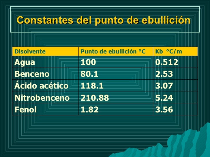 Acetato De Etilo Punto De Ebullición es.slideshare.net