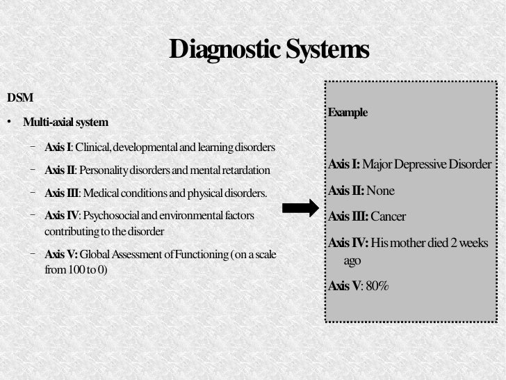 classifying psychiatric disorders four ds of diagnoses Saccades are rapid eye movements designed to shift the fovea to objects of visual interest abnormalities of saccades offer important clues in the diagnosis of a. classifying psychiatric disorders four ds of diagnoses Saccades are rapid eye movements designed to shift the fovea to objects of visual interest abnormalities of saccades offer important clues in the diagnosis of a.