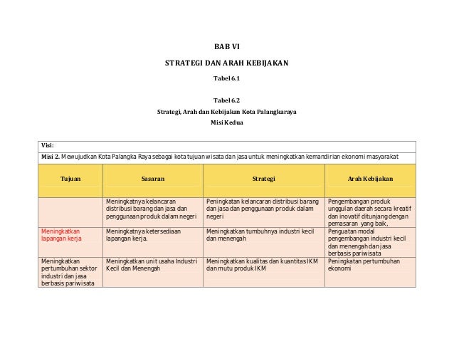 Strategi perdagangan obligasi kota