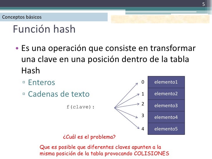 Dispersión y tablas hash