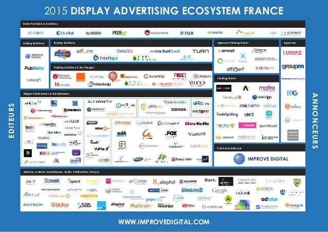 Forex display ads