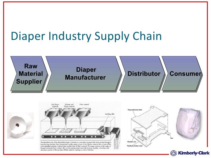 Disposable Diaper Case