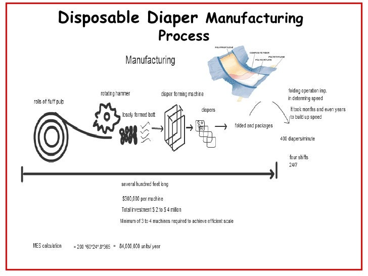 Disposable Diaper Case