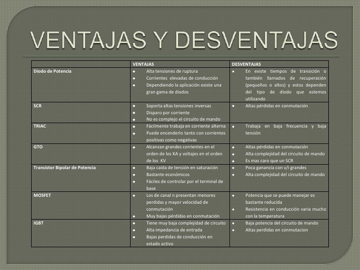 Dispositivos De Electronica De Potencia
