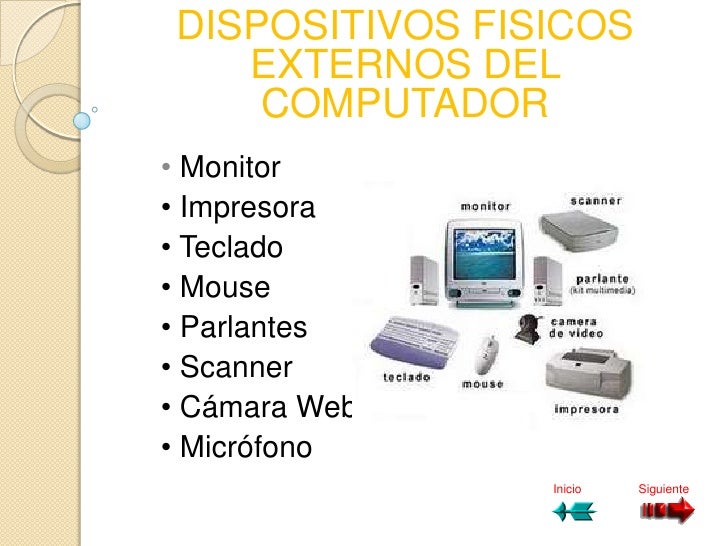 Tipos De Hardware Mind Map