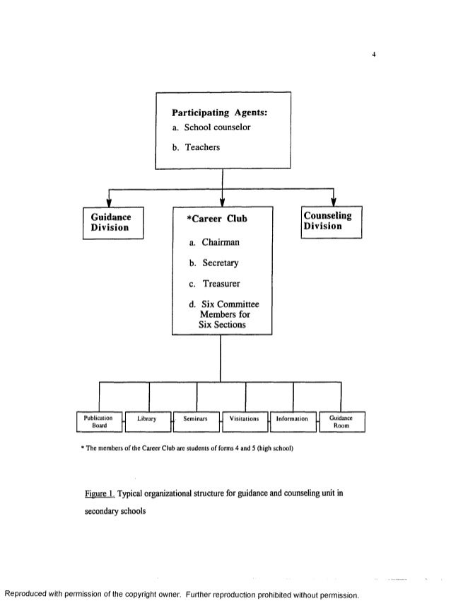 Guidance and counselling thesis