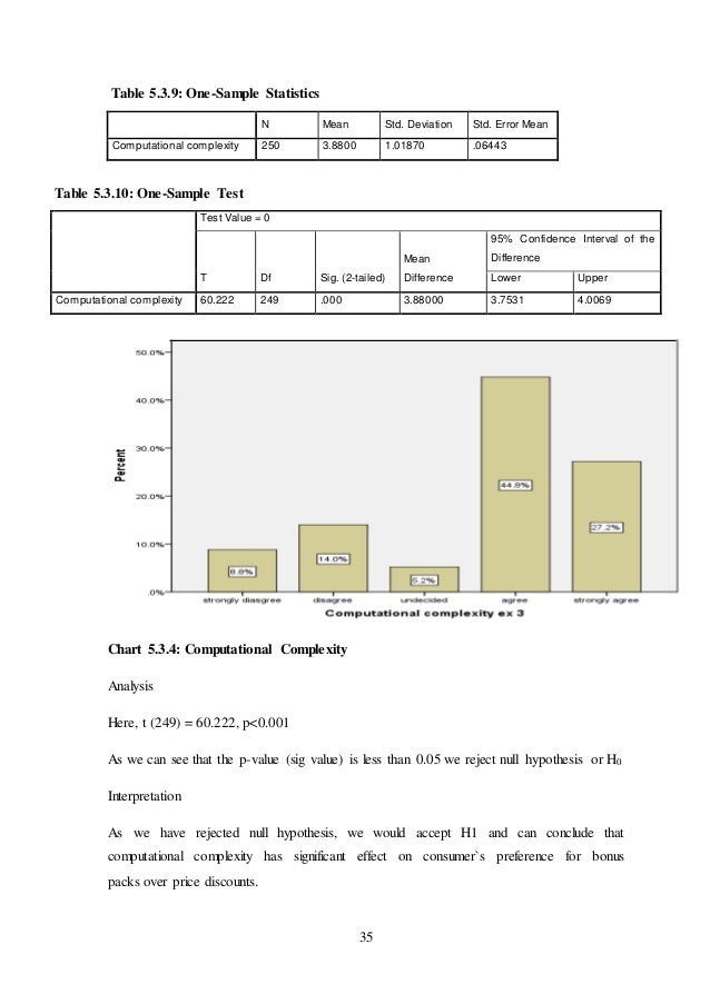 Essay on social networking service restart