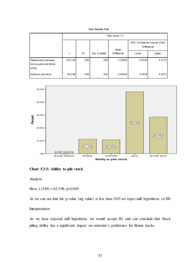 buy and essay business