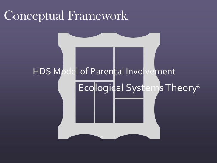 Dissertation Involvement Parental