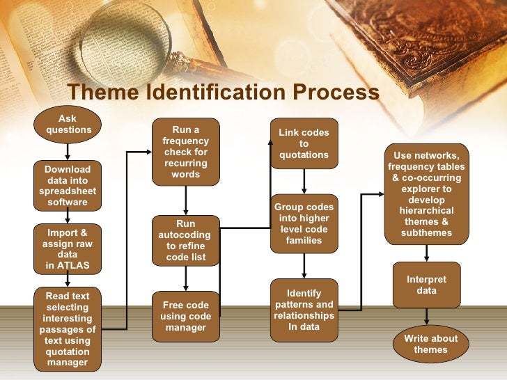 Dissertation knowledge transfer