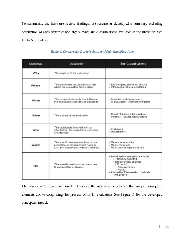 Disorder dissertation eating problem research statement