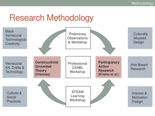 Conceptual framework research dissertation
