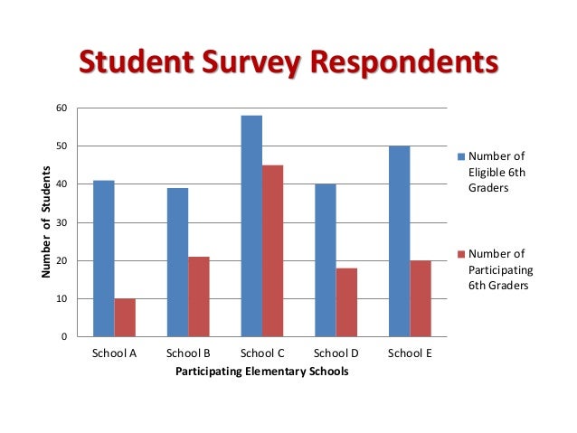 Dissertation perceptions of education