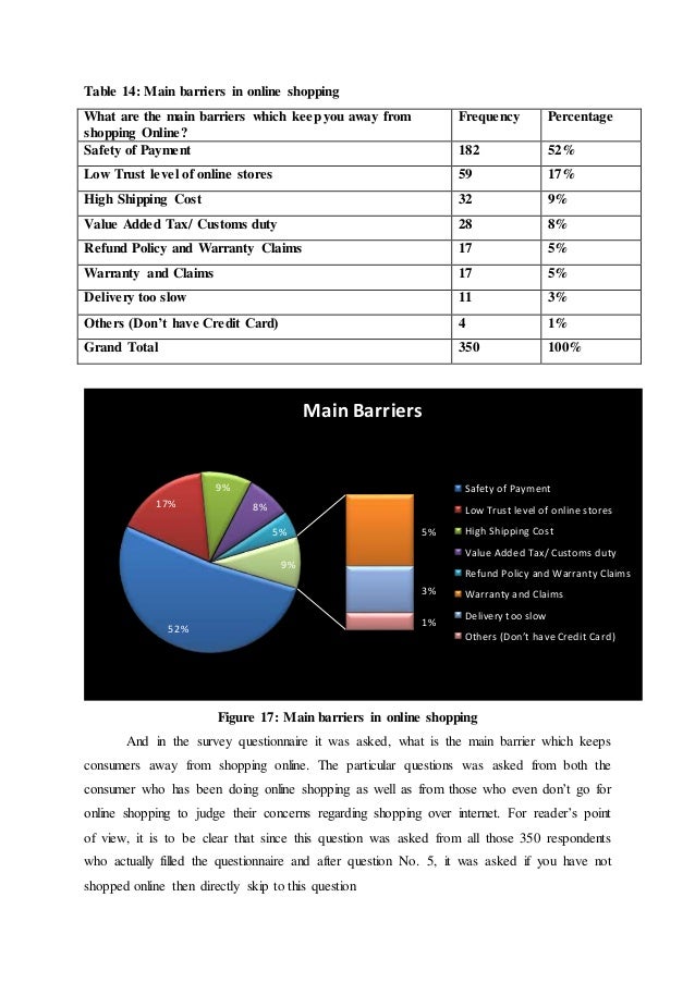 Phd thesis on online shopping