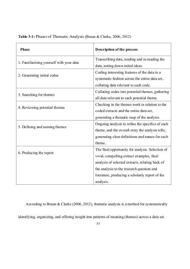 Thematic analysis dissertation psychology