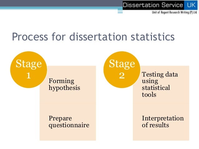 Dissertation0service co uk