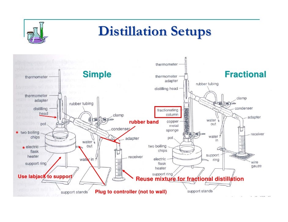 Distillation