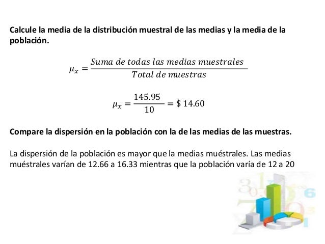 Distribución muestral de la media