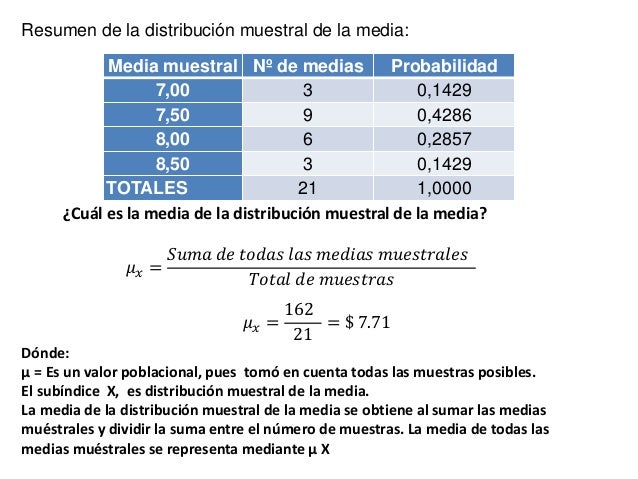 Distribución muestral de la media