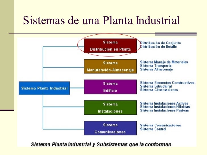 ejemplo de un espacio de trabajo dentro de una oficina de estilo distribucion planta iniciaci ejemplo de un espacio de trabajo dentro de una oficina de estilo distribucion planta iniciaci