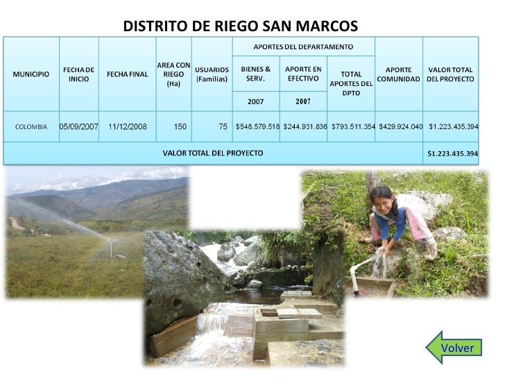 Distritos De Riego Distritos De Riego