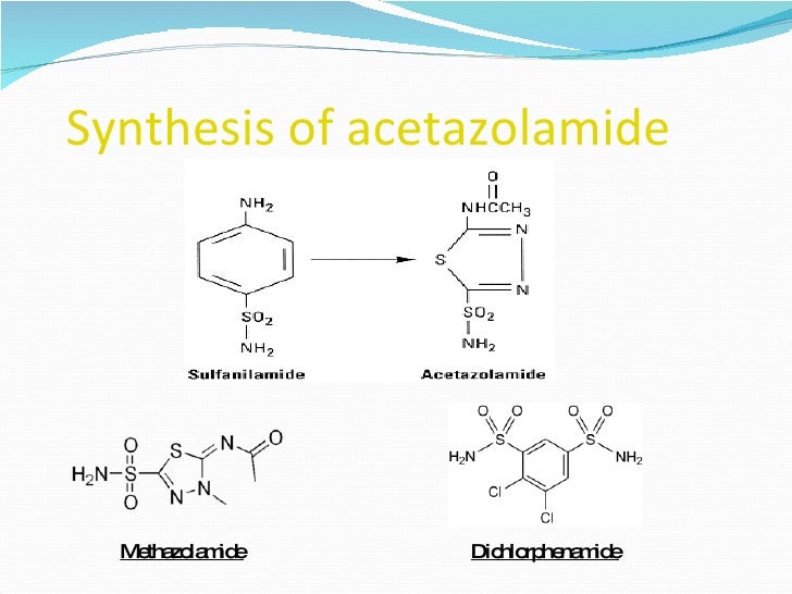 2019 year - Methazolamide 2019 year