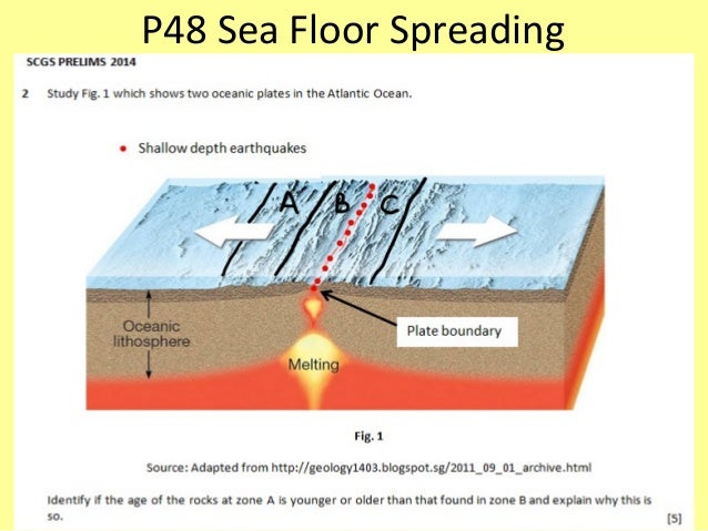 What Does Sea Floor Spreading Cause 28 Images Plate Tectonics