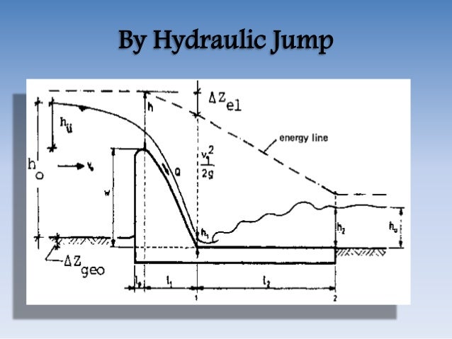 Hydraulic jump thesis picture