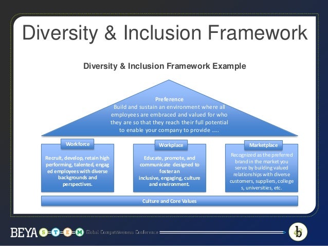 workplace diversity and inclusion strategy
