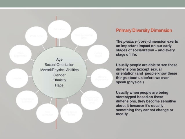 Workplace diversity strategy